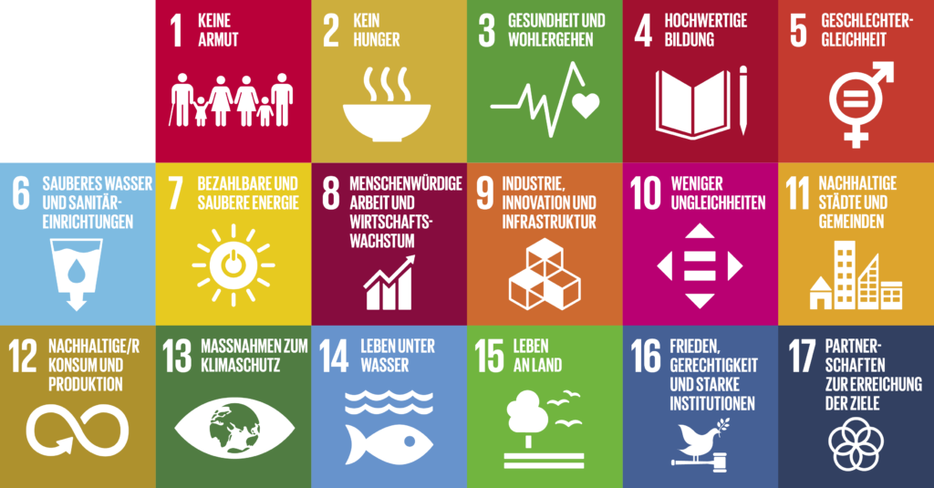 Darstellung der 17 UN-Nachhaltigkeitsziele